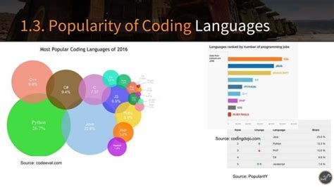 Image result for Python Web Development Infographic