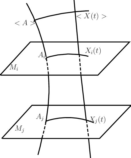 Image result for Vector Field Curve Integral