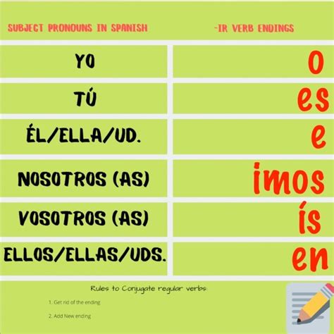 Spanish Er and Ir Verb Endings Chart