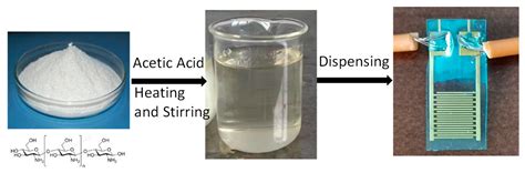 Flexible Chitosan-Based Capacitive Humidity Sensors for Respiratory ...