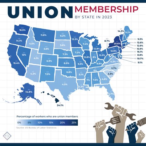 The History of Labor Unions in America - Vogelzang Law | Advocates for Asbestos Victims