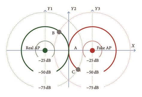 Image result for Fixed Position Method Codes
