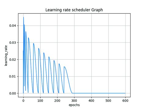 Image result for Classifier Learning Rate