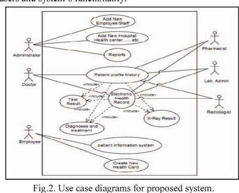 Use Case Diagram For E Health Care System | Hot Sex Picture