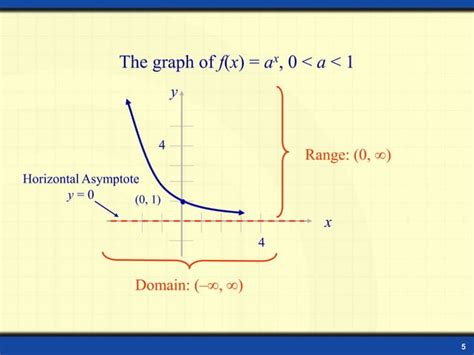 Image result for Exponential Vs. Power Functions