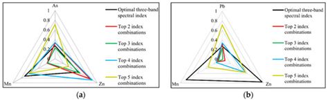 Estimating the Heavy Metal Contents in Entisols from a Mining Area ...