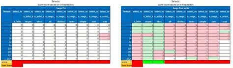Image result for MySQL Community to MySQL Enterprise