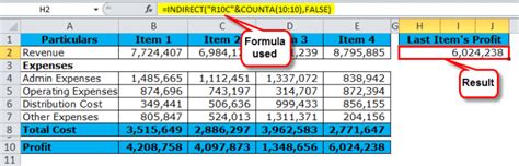 Image result for Indirect Formula Excel Example