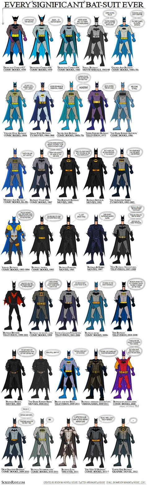 Image result for Evolution of the Bat Mask