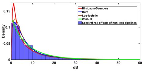 Frequency Characteristic Analysis of Acoustic Emission Signals of ...