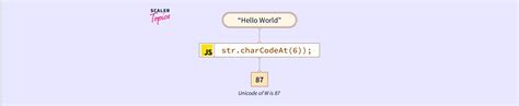 Image result for List Charco De Key JavaScript