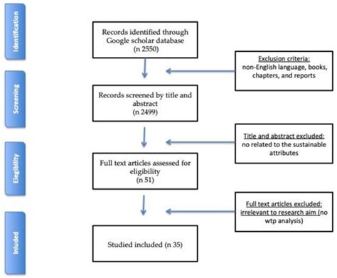The Role of Credence Attributes in Consumer Choices of Sustainable Fish ...
