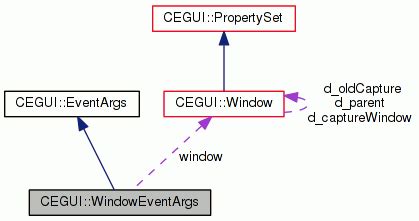 Image result for CEGUI