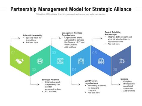 Matrix Partnership Model 的图像结果
