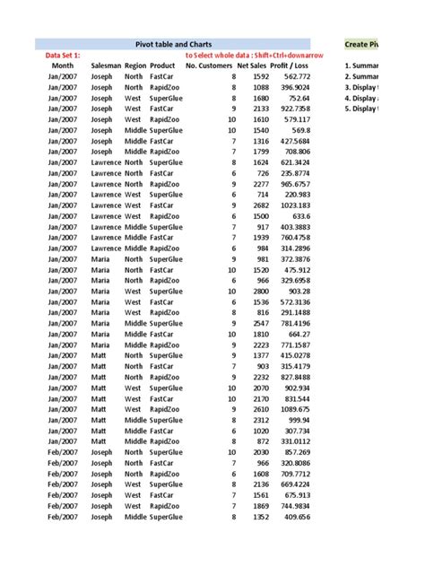 Image result for PivotTable Practice Test