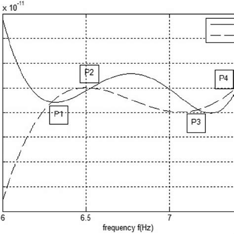 Intersections of Curves GCSE 的图像结果