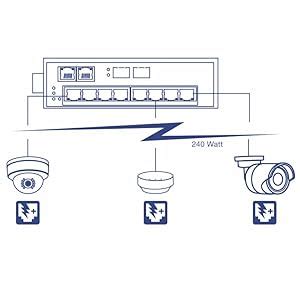 TRENDnet 10-Port Industrial Gigabit PoE+ DIN-Rail Switch