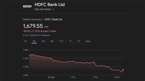 HDFC Bank Shares Vacillate, Move From Red To Green After Q2 Update