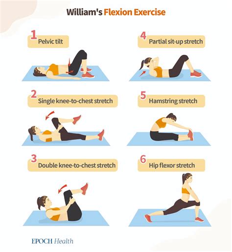 Herniated Lumbar Disc Exercises