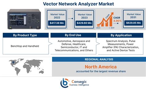 Vector Network Analyzer Tutorial 的图像结果