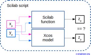Program Motors Using Xcos 的图像结果