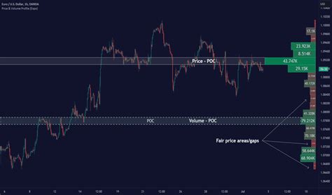 Image result for Volume Indicators Trading View