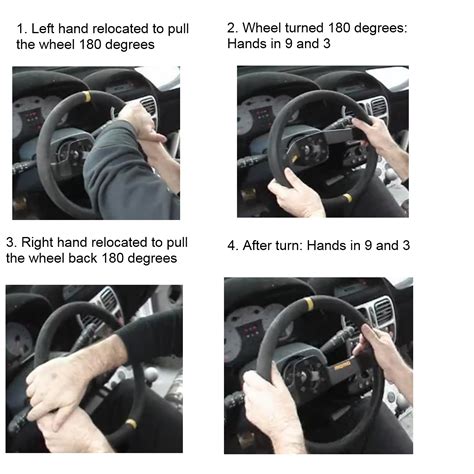 Image result for Hand Over Hand Steering Method