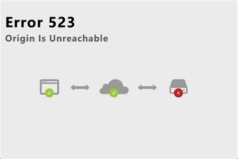Fix Error Code 523 的图像结果