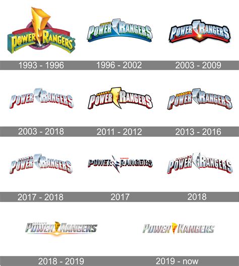 Power Rangers Logo and symbol, meaning, history, PNG, brand
