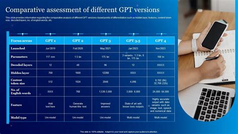 Different Types of Chat GPT 的图像结果