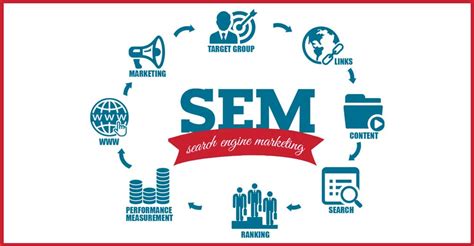 What Is SEM and How to Use It - Web Push