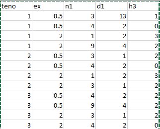 Simple DataTable Python 的图像结果