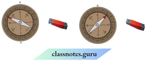 Class 6 Science Fun with Magnet Question and Answer 的图像结果