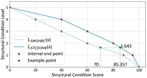 A Practical Data Extraction, Cleaning, and Integration Method for ...