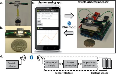 Image result for Bacteria Sensor Arduino