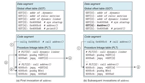 CodeHS Linking An 的图像结果