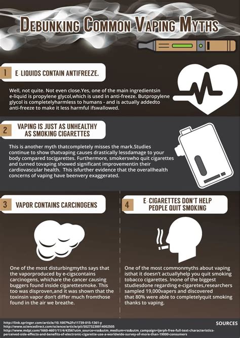 PPT - Debunking Common Vaping Myths PowerPoint Presentation, free download - ID:7523745