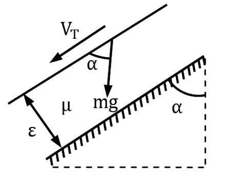 A thin plane lamina of area A and weight W slides down a fixed plane ...