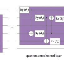 Convolutional Circuit Design 的图像结果