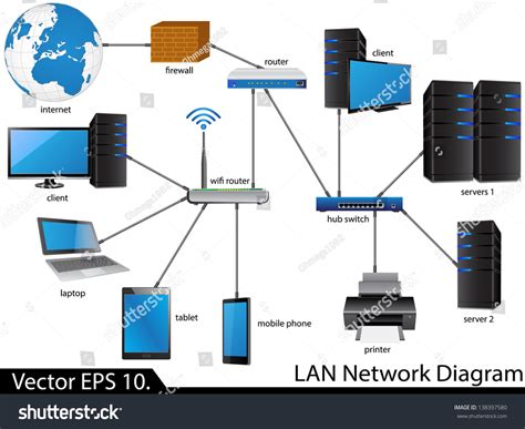 LAN Networking 的图像结果