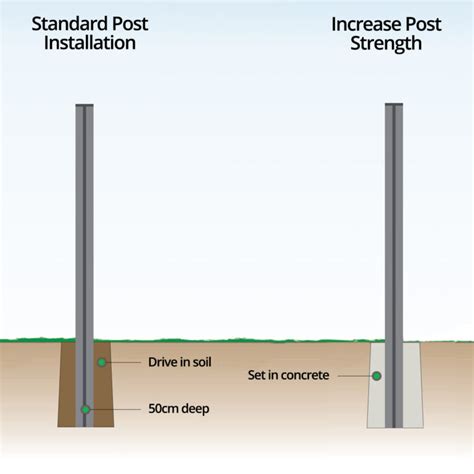 Setting T Posts 的图像结果