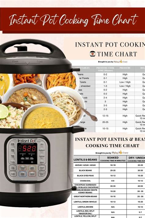 Image result for Instant Pot Cooking Chart