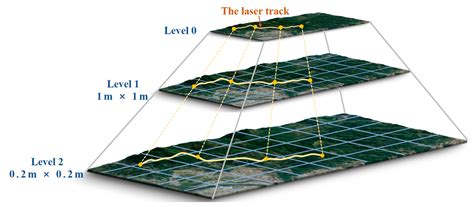 Assessment of ICESat-2’s Horizontal Accuracy Using an Iterative ...