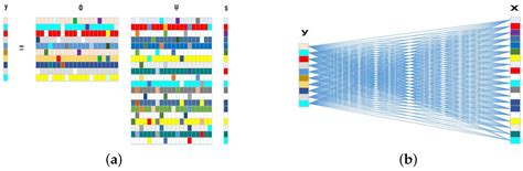 Dual-Channel Reconstruction Network for Image Compressive Sensing