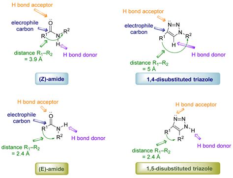 1,2,3-Triazoles as Biomimetics in Peptide Science