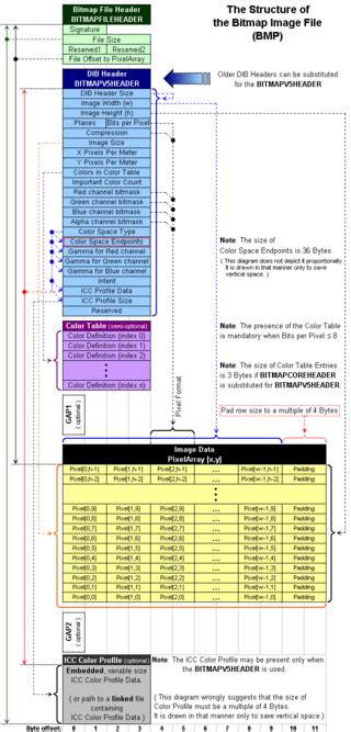 Weatherapi Com Implementation 的图像结果