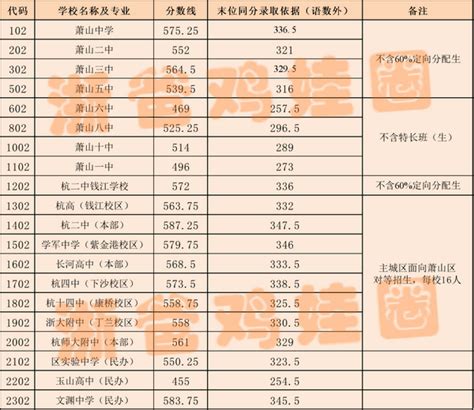 吴江高级中学录取分数线(2023年参考)
