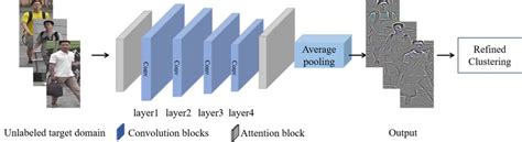 Backbone Network Machine Learning 的图像结果