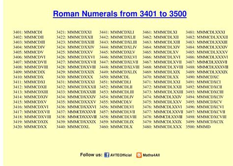 Roman Numerals Chart 2000 To 3000 - PrintableRomanNumerals.com