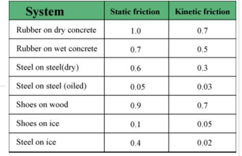 Image result for Friction Formulas in Python